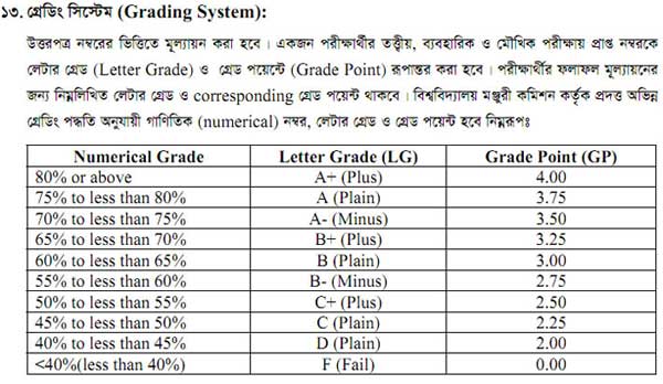 Grading System in Bangladesh